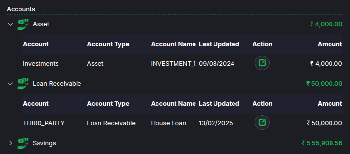 Account Overview