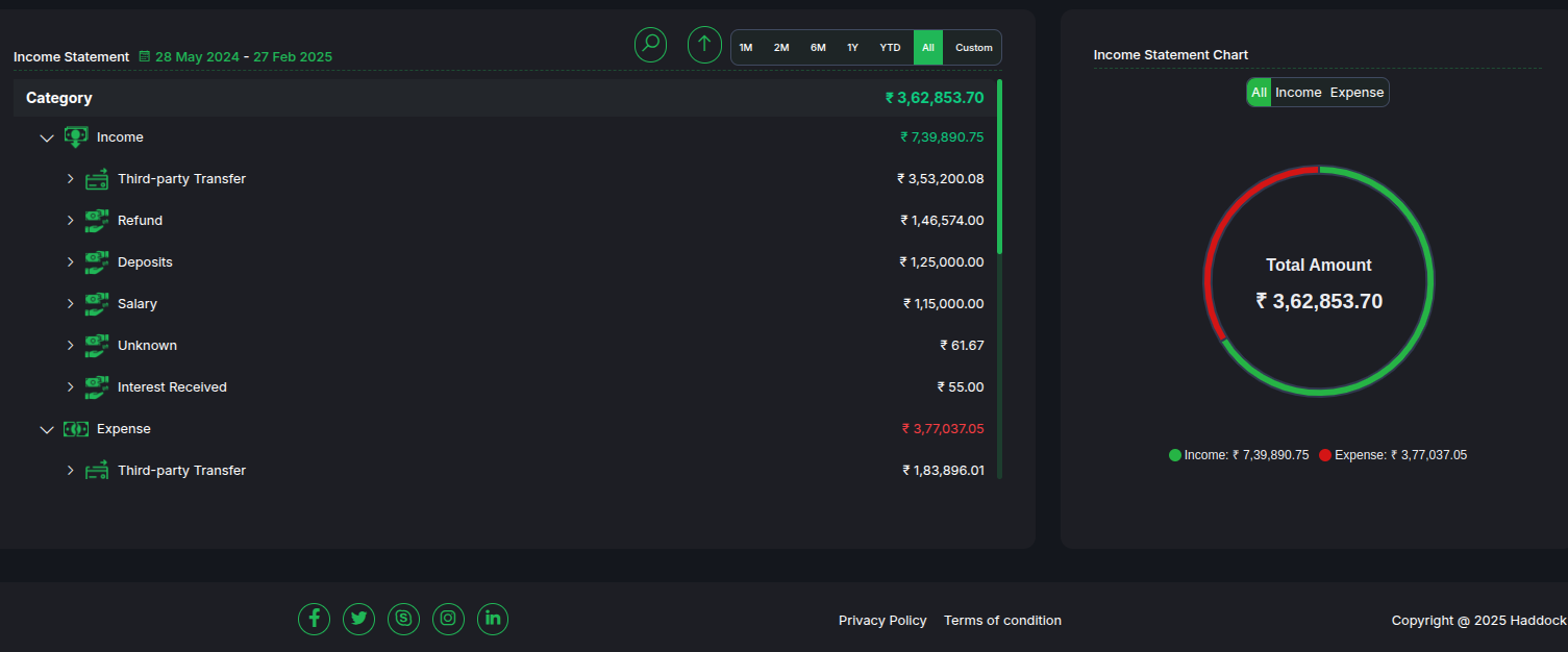 AI Transaction Categorization